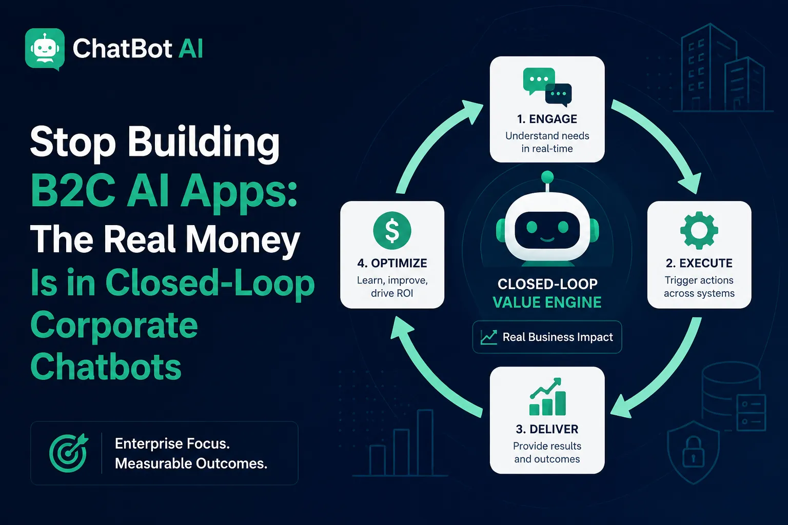 Closed-loop corporate chatbot value engine for enterprise AI apps