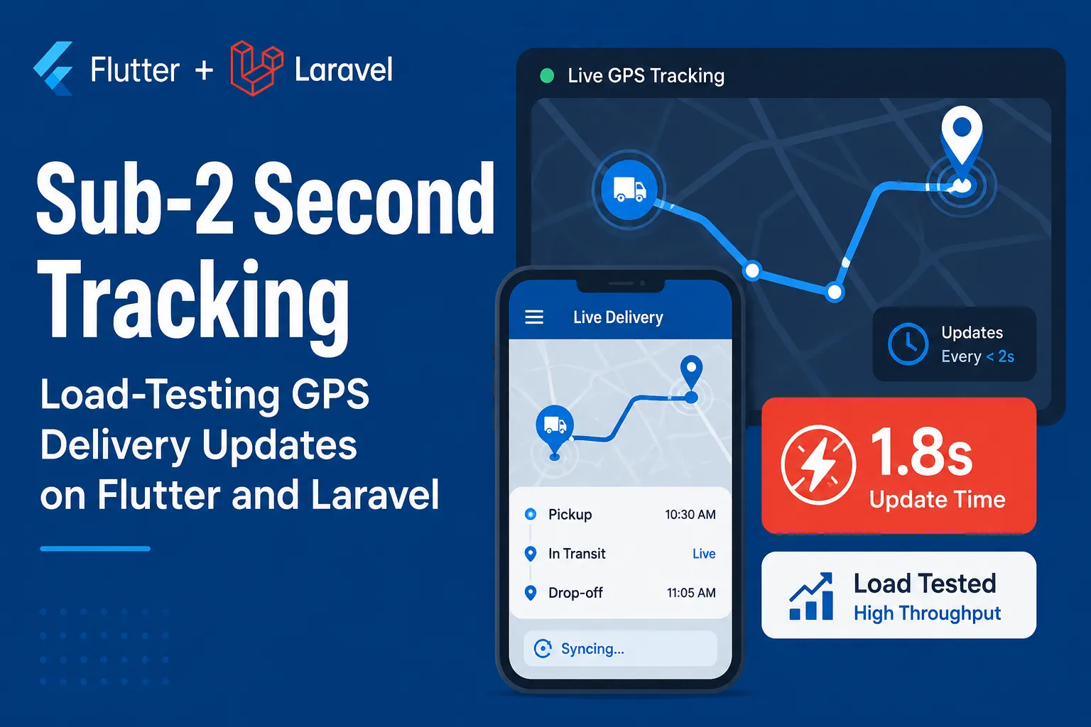 Flutter and Laravel food delivery app showing sub-2 second live GPS tracking and load-tested delivery updates
