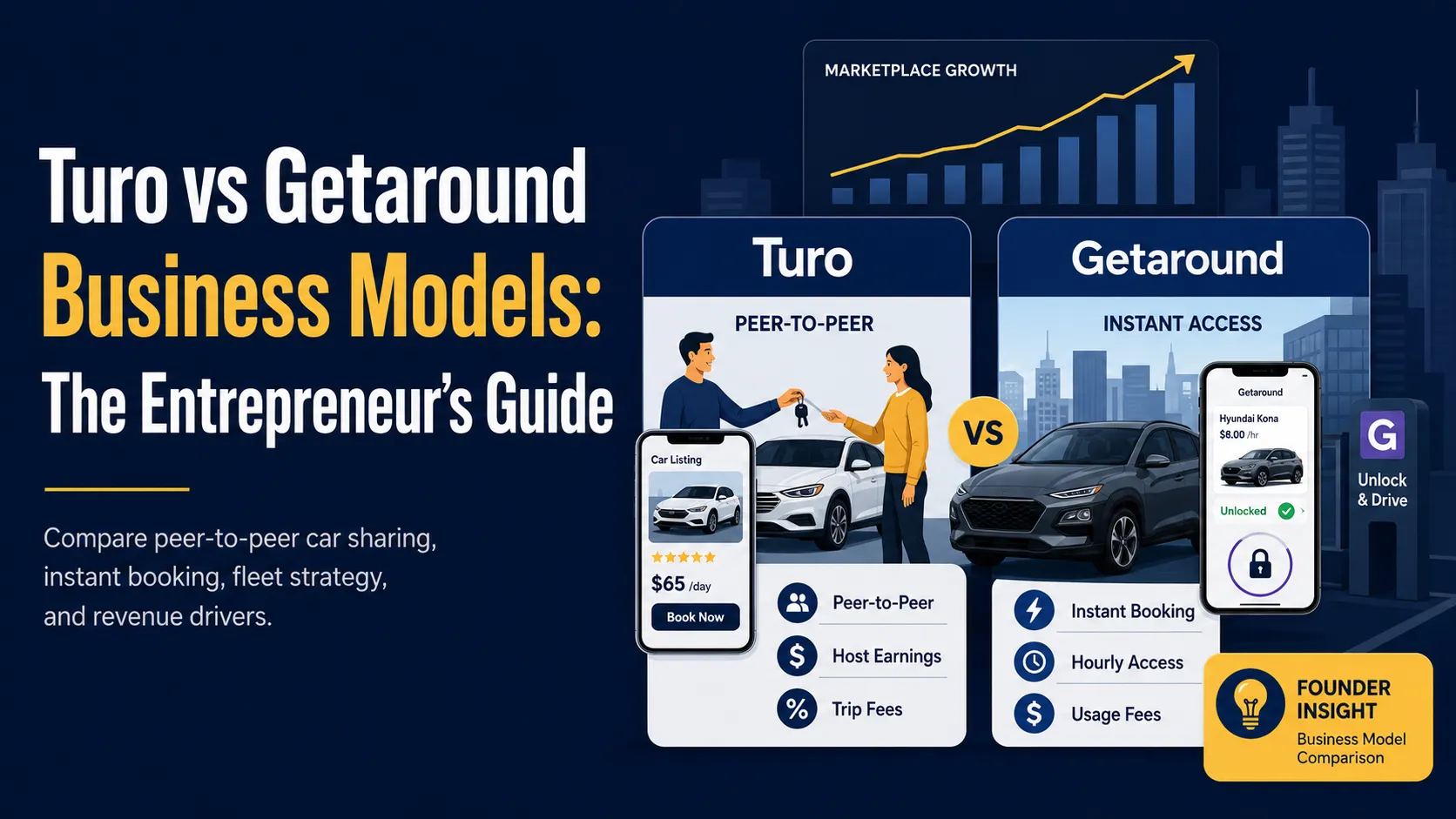 Turo vs Getaround business model comparison showing peer-to-peer car sharing, instant access, booking flow, host earnings, usage fees, and marketplace growth.