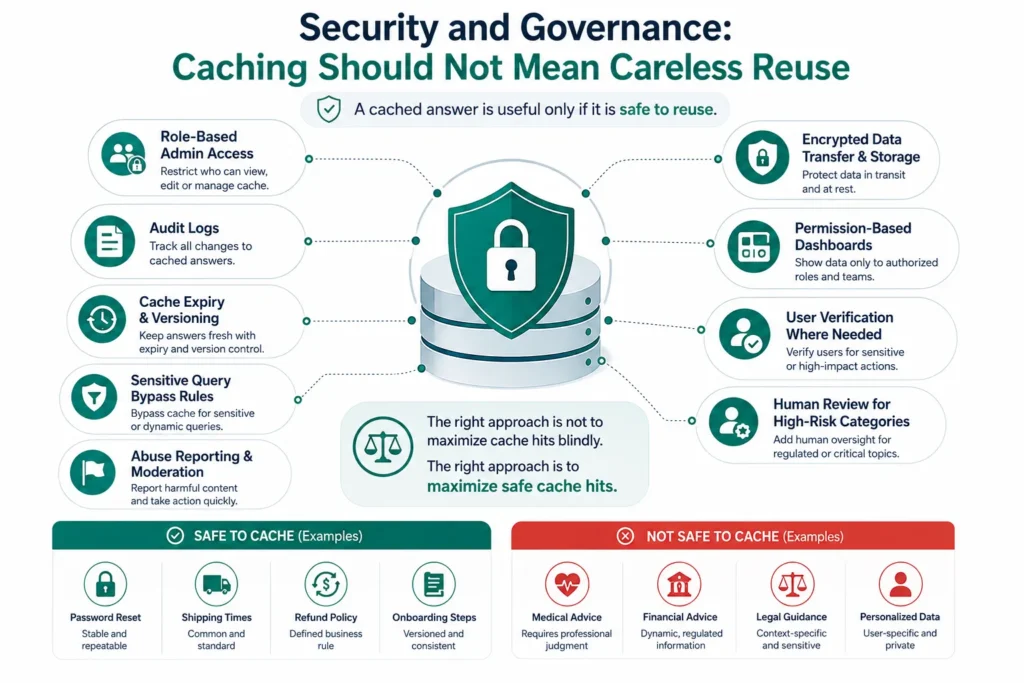 Slashing LLM Token Costs by 62%: Benchmarking Vector Caching in AI Chatbot Clones 2 Vector cache security and governance framework for safe AI chatbot caching