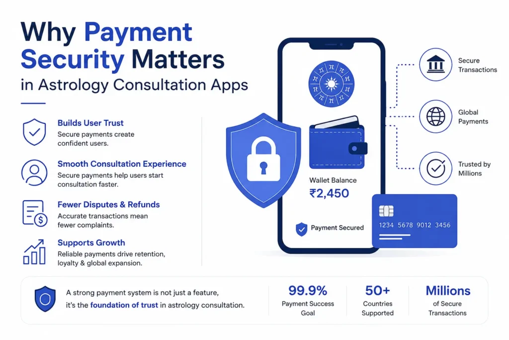 Why payment security matters in astrology consultation apps
