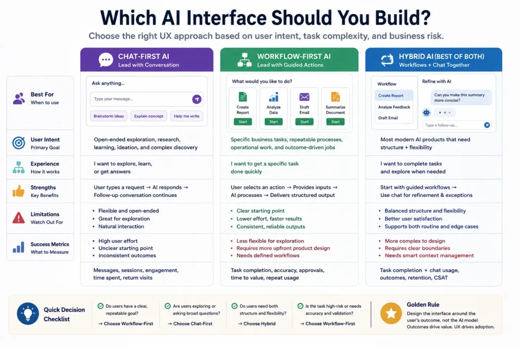 Workflow-driven AI use cases for marketing, support, recruitment, sales, and operations