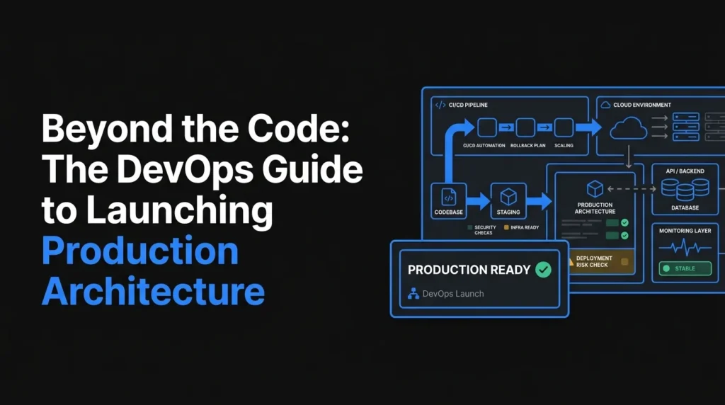 DevOps production architecture featured image showing codebase, staging, CI/CD pipeline, rollback plan, scaling, cloud environment, API backend, database, monitoring layer, deployment risk checks, infrastructure readiness, security checks, and production-ready launch status.