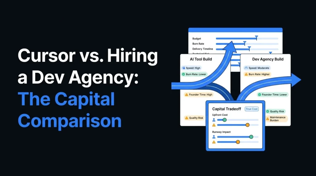 Cursor vs dev agency featured image showing capital tradeoff between AI tool build and dev agency build, including budget, burn rate, delivery timeline, upfront cost, runway impact, founder time, quality risk, maintenance burden, speed, and true startup cost.