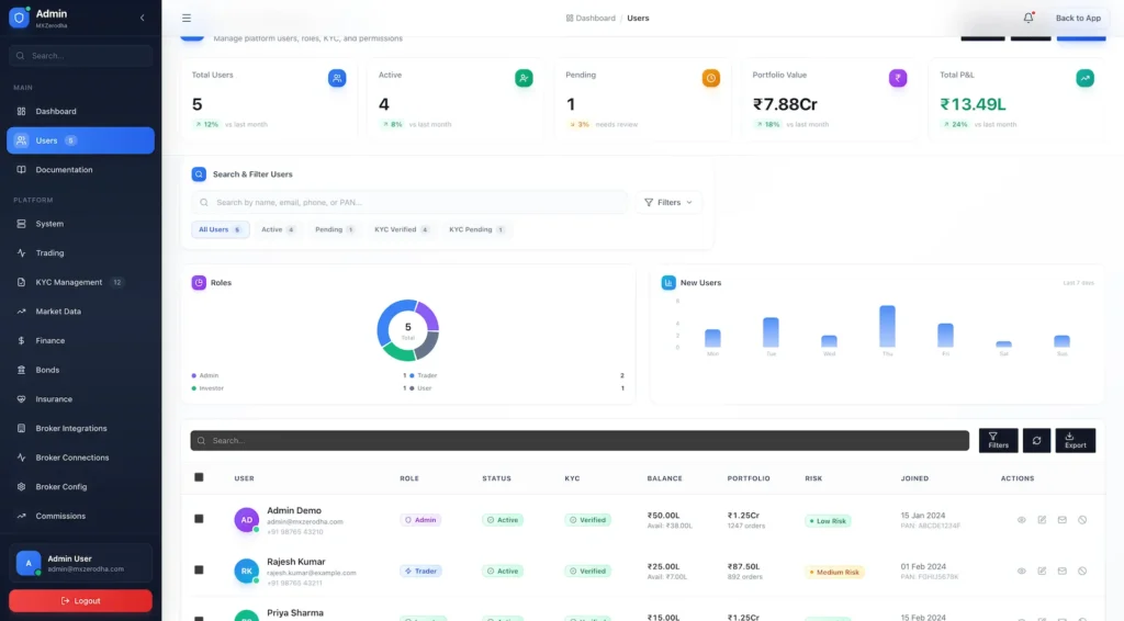 Zerodha Clone 70 Zerodha Clone Admin Control Panel 1