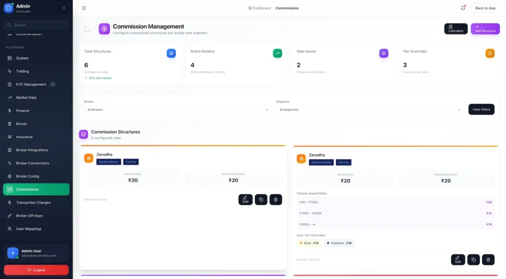 Zerodha Clone 61 Zerodha Clone Admin Control Panel 10