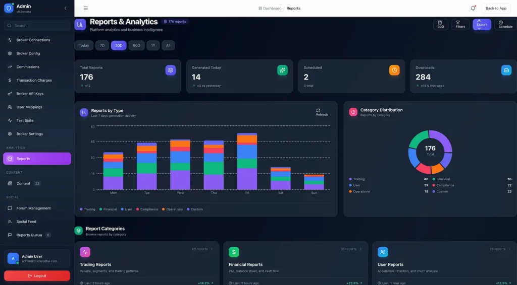 Zerodha Clone 60 Zerodha Clone Admin Control Panel 11