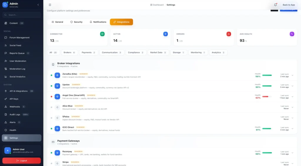 Zerodha Clone 59 Zerodha Clone Admin Control Panel 12