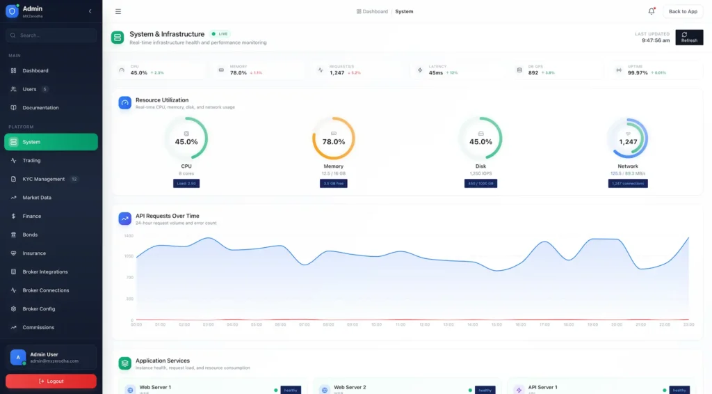 Zerodha Clone 69 Zerodha Clone Admin Control Panel 2