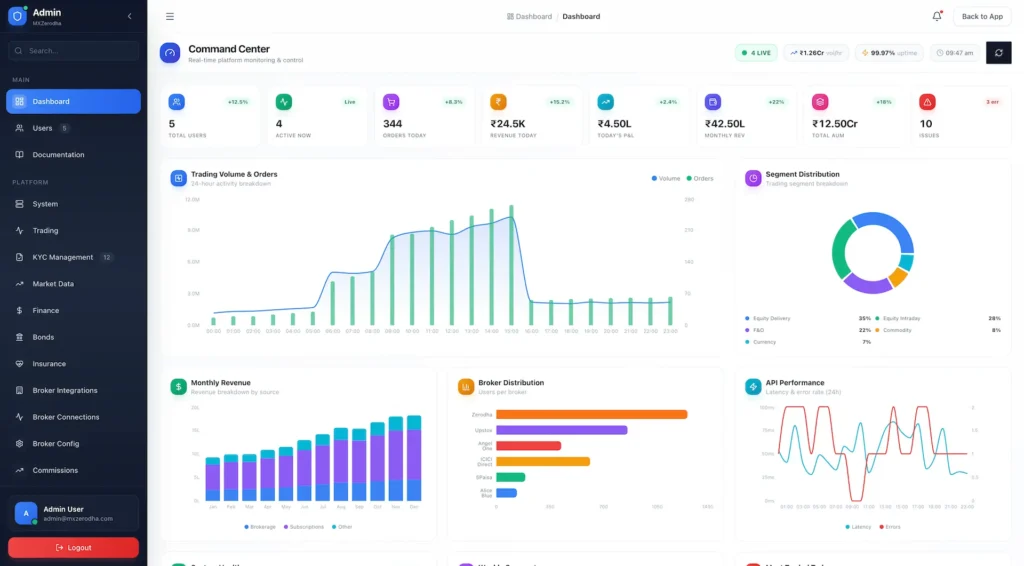 Zerodha Clone 68 Zerodha Clone Admin Control Panel 3