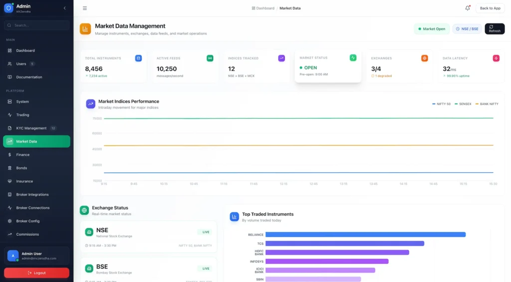 Zerodha Clone 67 Zerodha Clone Admin Control Panel 4