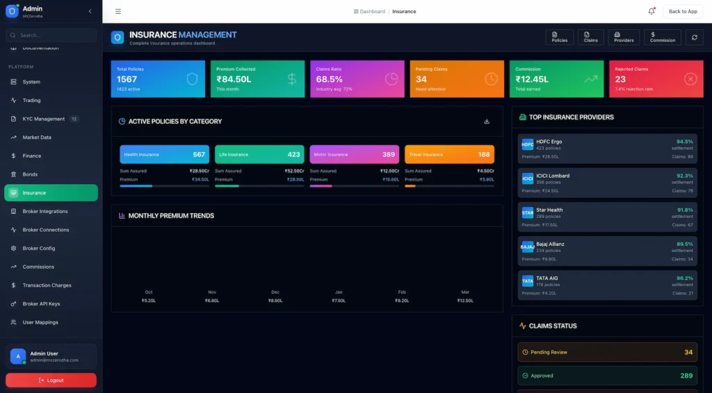 Zerodha Clone 66 Zerodha Clone Admin Control Panel 5
