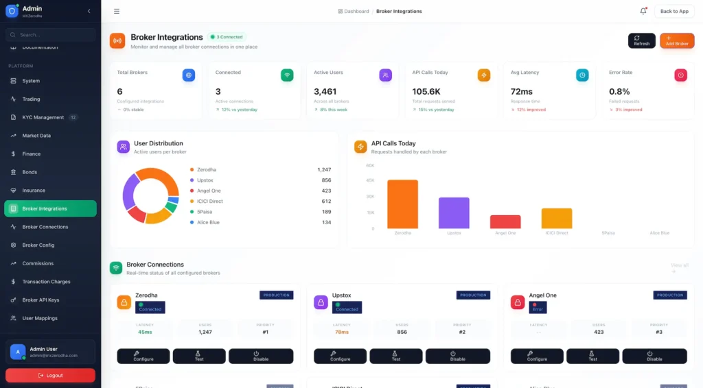 Zerodha Clone 65 Zerodha Clone Admin Control Panel 6