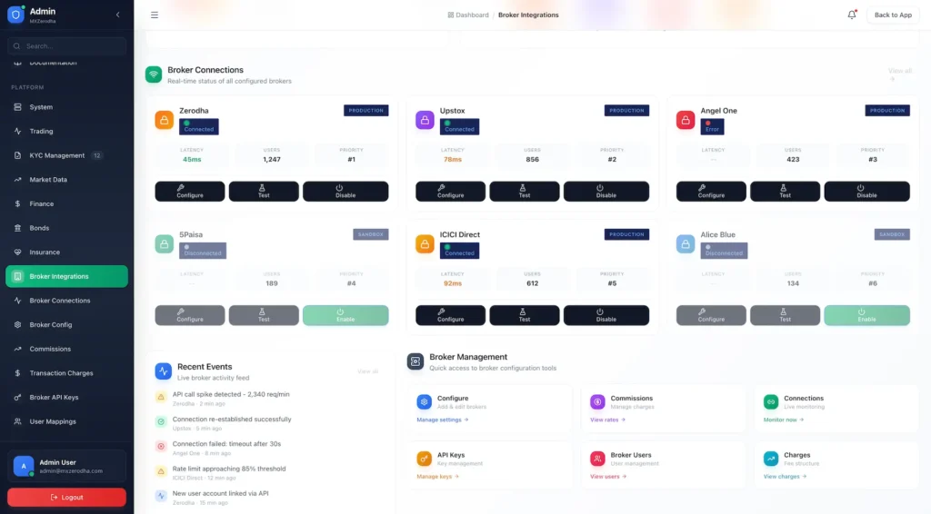 Zerodha Clone 64 Zerodha Clone Admin Control Panel 7