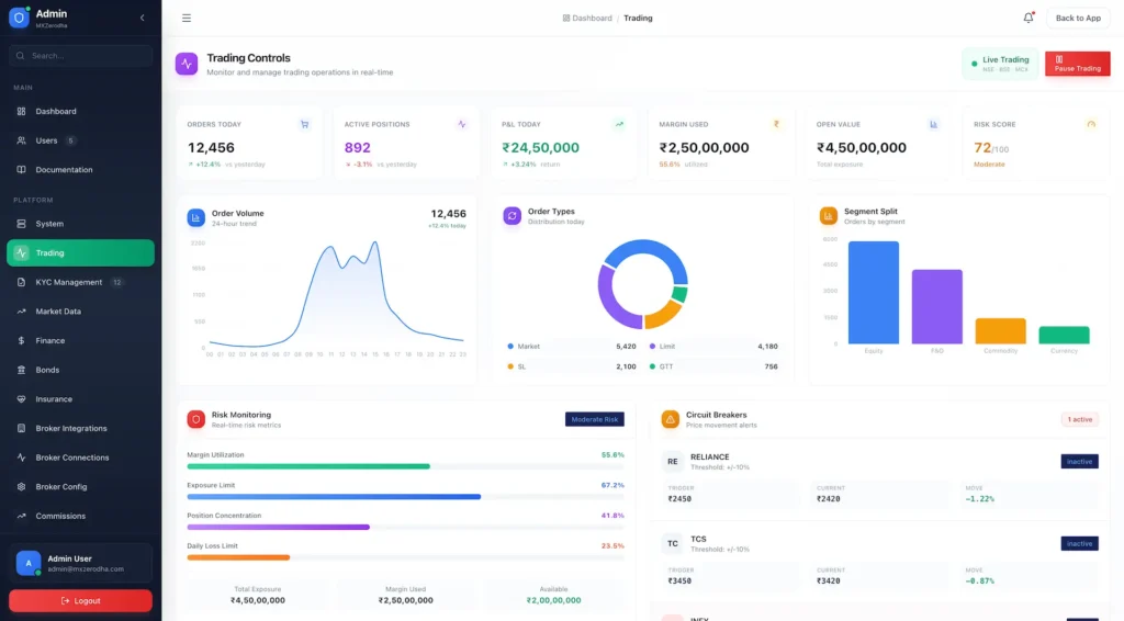 Zerodha Clone 63 Zerodha Clone Admin Control Panel 8
