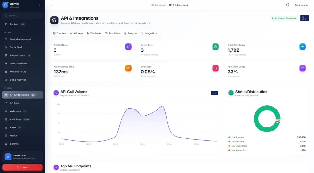 Zerodha Clone 62 Zerodha Clone Admin Control Panel 9