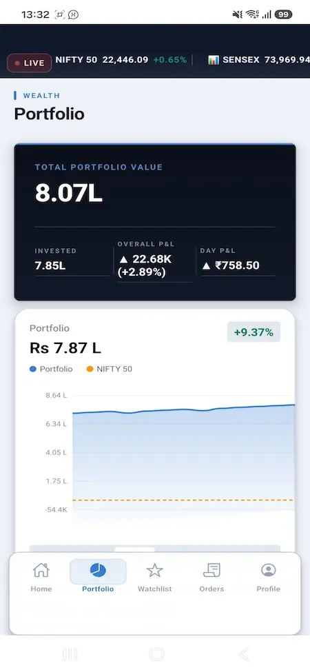 Zerodha Clone 31 Zerodha Clone Mobile App Screen 8