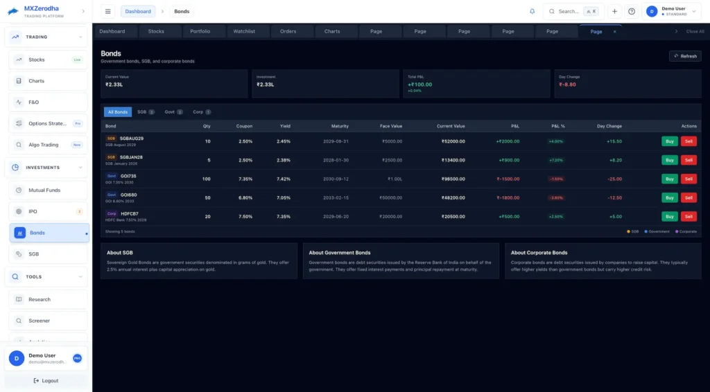 Zerodha Clone 46 Zerodha Clone User Trader Investor Web 13