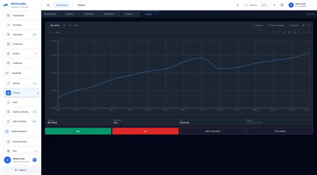 Zerodha Clone 45 Zerodha Clone User Trader Investor Web 14