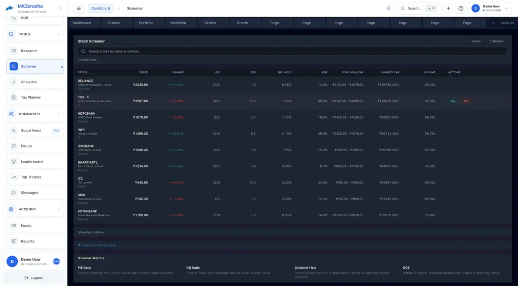 Zerodha Clone 39 Zerodha Clone User Trader Investor Web 15