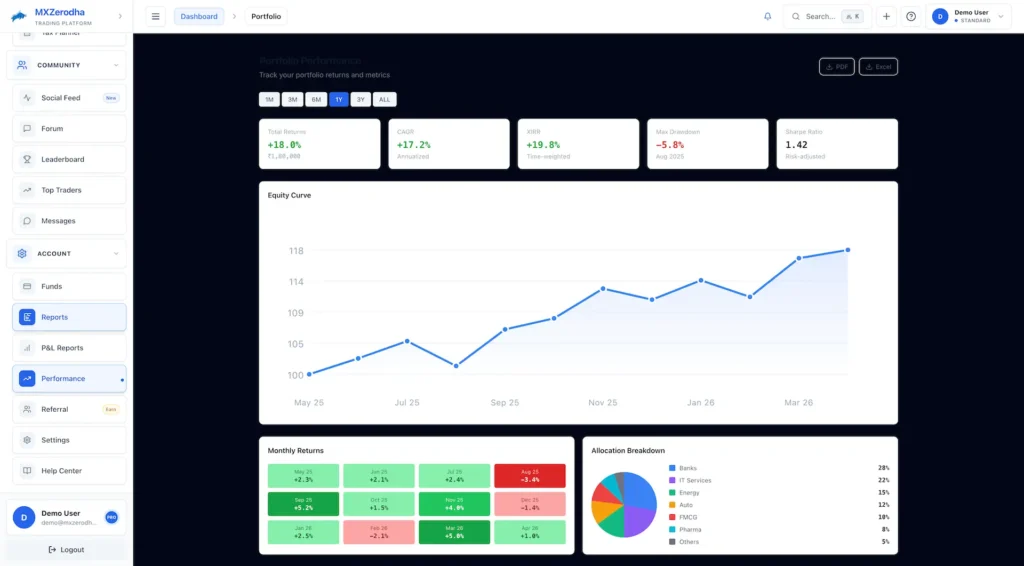 Zerodha Clone 42 Zerodha Clone User Trader Investor Web 18
