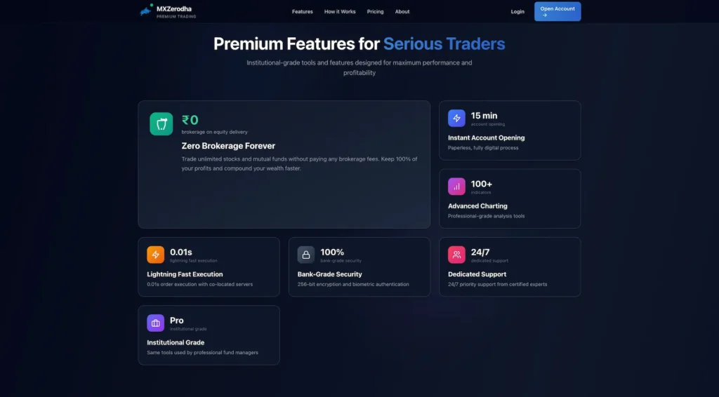 Zerodha Clone 57 Zerodha Clone User Trader Investor Web 2