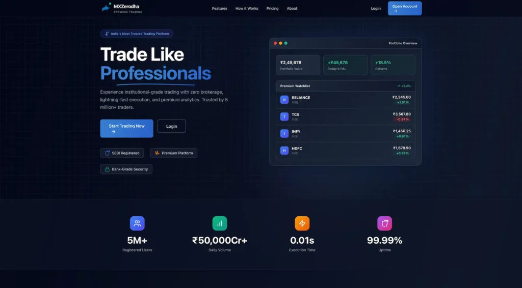 Zerodha Clone 56 Zerodha Clone User Trader Investor Web 3