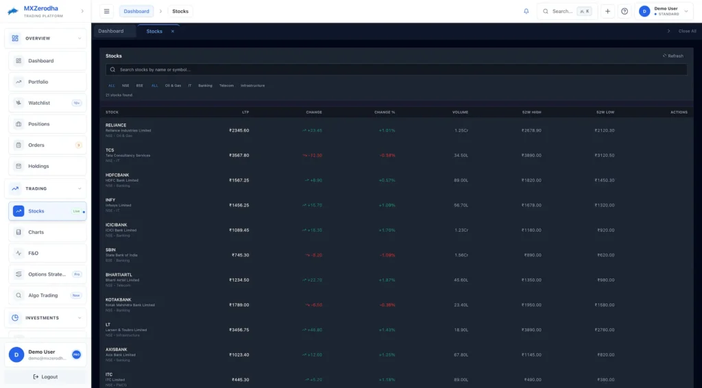 Zerodha Clone 55 Zerodha Clone User Trader Investor Web 4