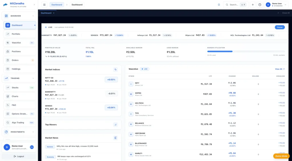 Zerodha Clone 54 Zerodha Clone User Trader Investor Web 5