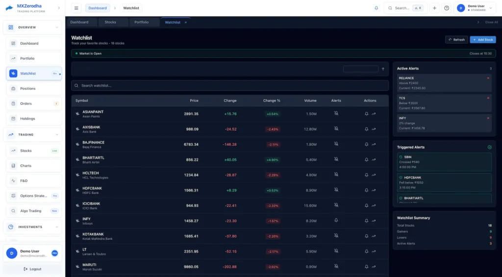 Zerodha Clone 53 Zerodha Clone User Trader Investor Web 6