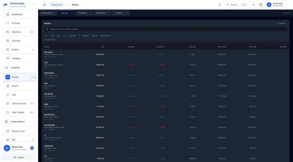 Zerodha Clone 52 Zerodha Clone User Trader Investor Web 7
