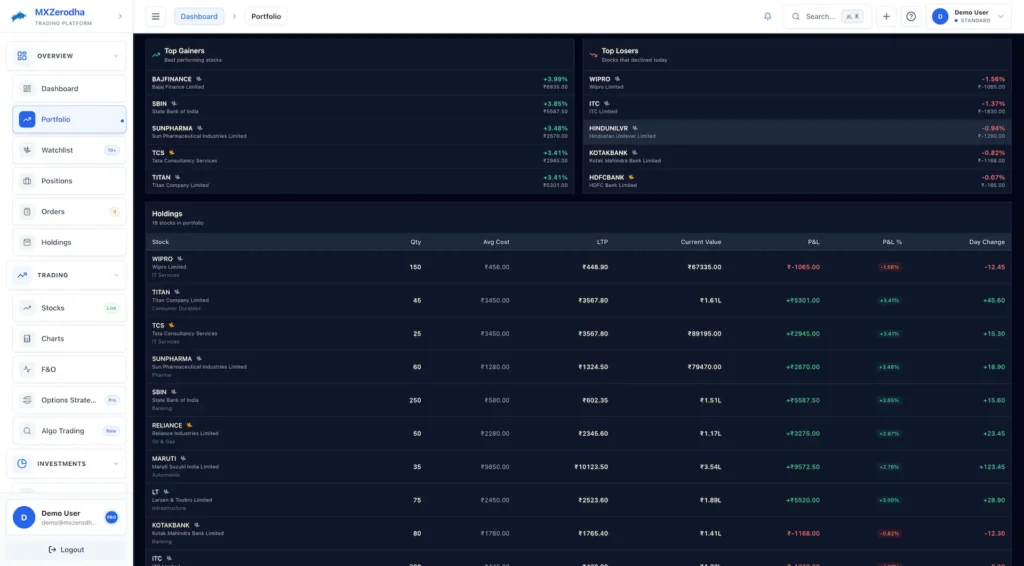 Zerodha Clone 51 Zerodha Clone User Trader Investor Web 8
