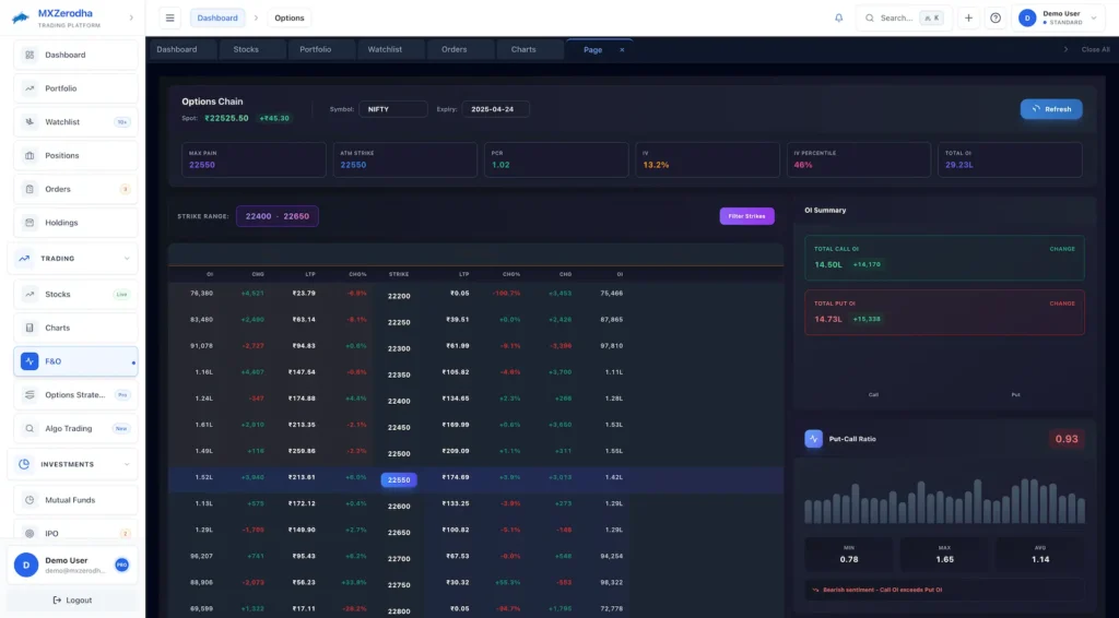 Zerodha Clone 50 Zerodha Clone User Trader Investor Web 9