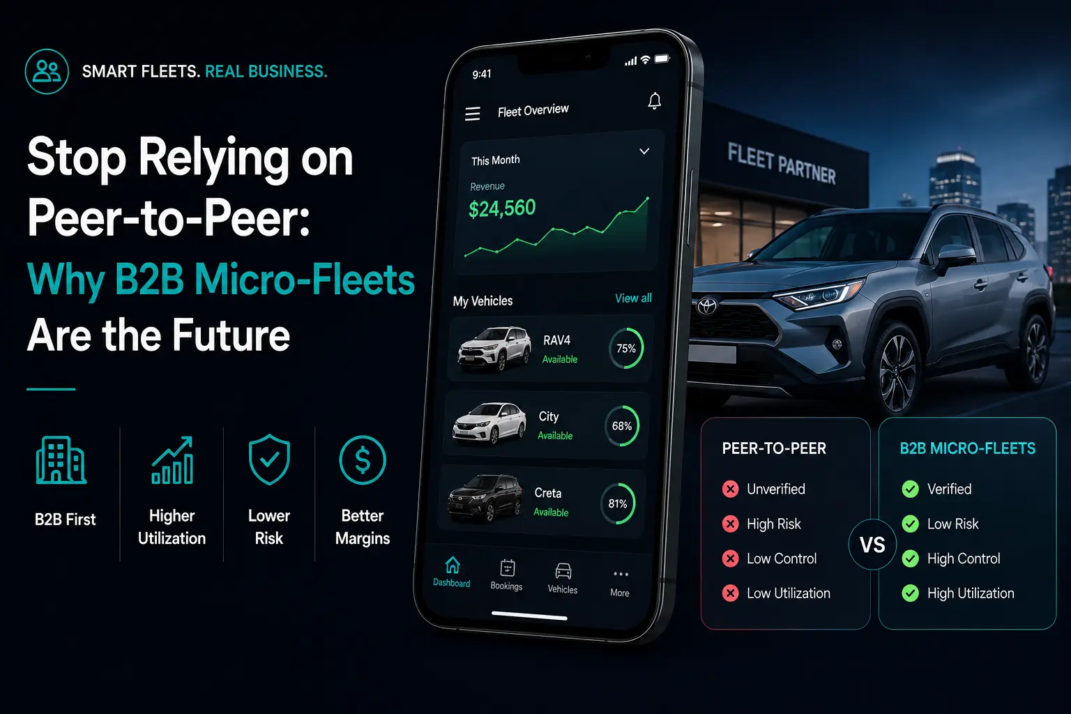 B2B micro-fleets featured image showing a fleet management mobile dashboard, verified vehicle availability, fleet partner location, peer-to-peer versus B2B micro-fleet comparison, higher utilization, lower risk, better margins, and stronger control.