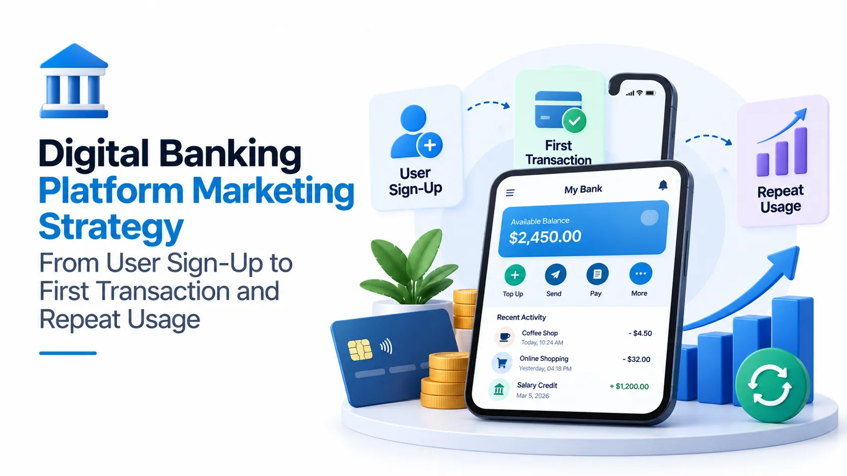 Digital banking platform marketing strategy showing user sign-up, first transaction, repeat usage, customer activation, and retention growth.