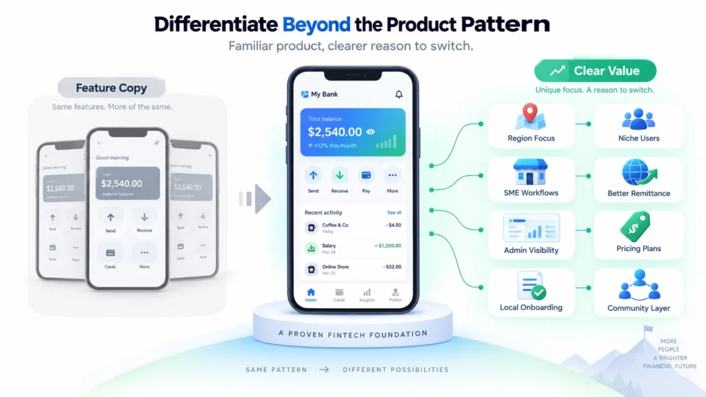 What Mistakes Should Startups Avoid When Launching a Digital Banking Platform? 2 Digital banking platform differentiation strategy showing regional focus, niche users, SME workflows, remittance, admin visibility, pricing plans, localized onboarding, and community features.
Image Title: Differentiate Beyond the Digital Banking Product Pattern