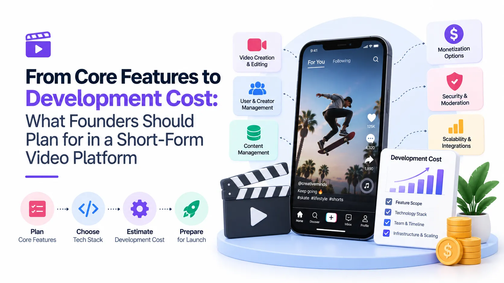 Short-form video platform development planning showing video creation, creator management, content management, monetization, security, scalability, integrations, and development cost factors.