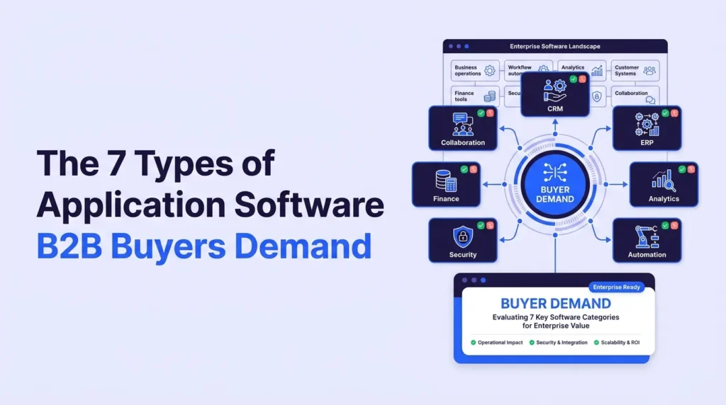 Seven types of application software B2B buyers evaluate for secure enterprise architecture