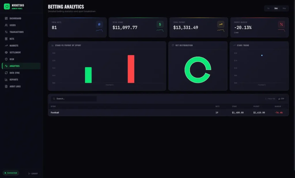 Bet365 Clone 38 MXBet365-—-Betting-Exchange-Sportsbook-Casino-08-07-2026_07_39_AM