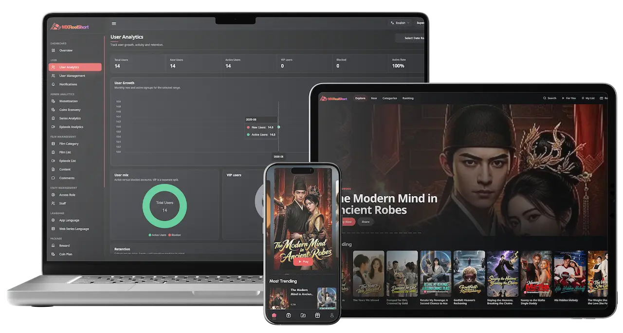 ReelShort clone short drama streaming platform showing web, mobile, admin dashboard, user analytics, content management, monetization, and episode analytics
