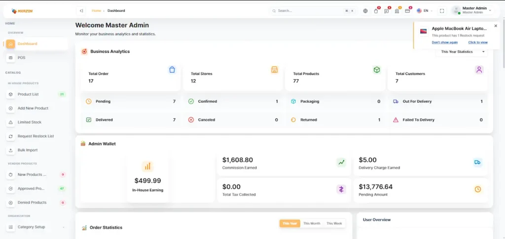 Amazon Clone Marketplace Admin Dashboard