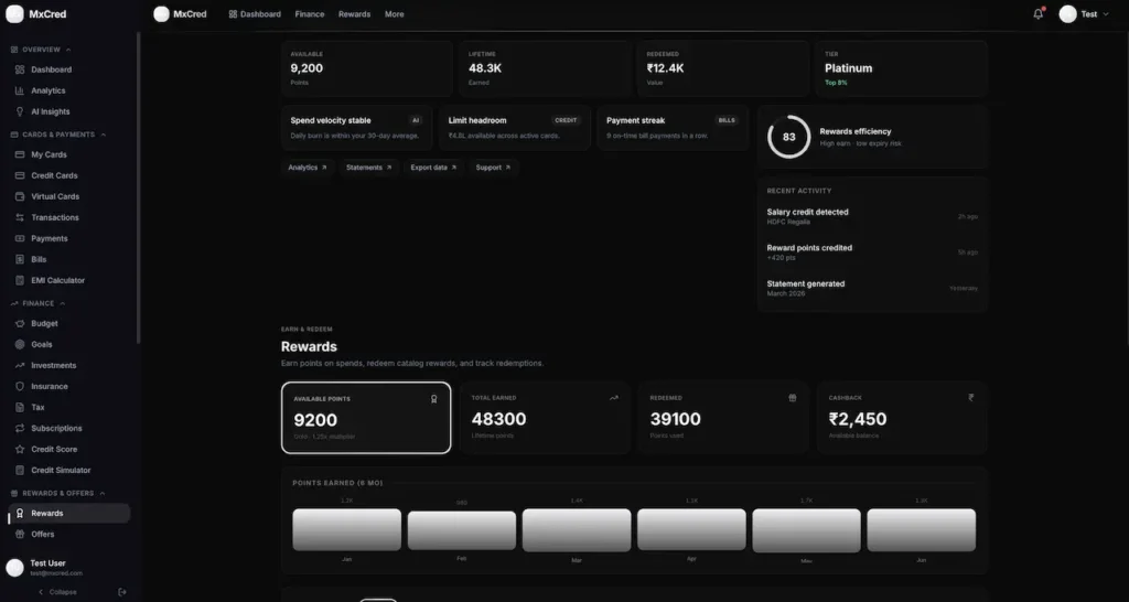 Cred Clone Rewards Administration Dashboard