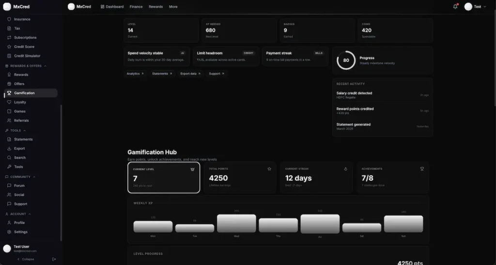 Cred Clone Gamification Performance Dashboard