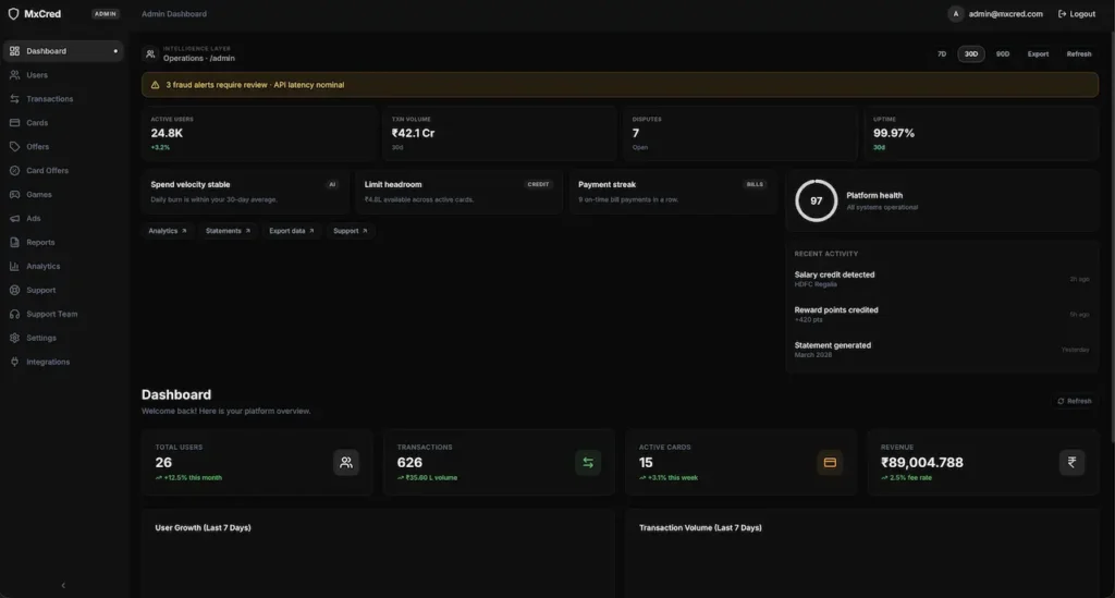 CRED admin panel dashboard showing users, transactions, active cards, revenue, fraud alerts, disputes, platform health, and transaction analytics