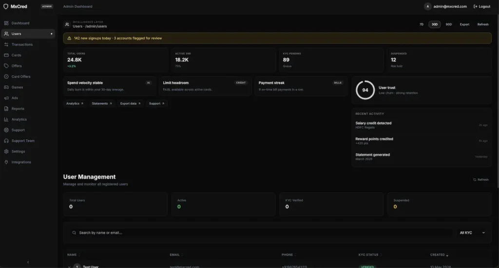 Cred Clone Admin User Management