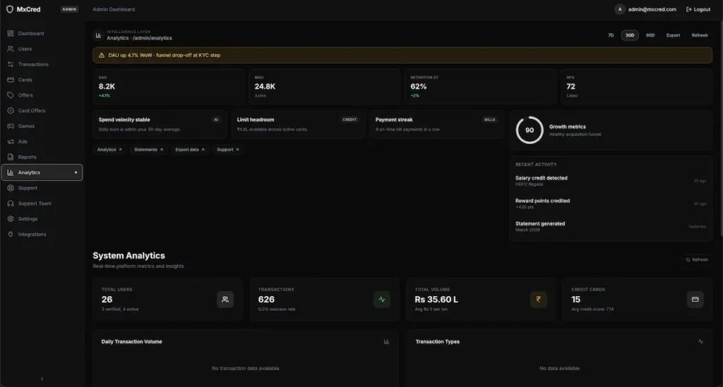 Cred Clone Admin System Analytics