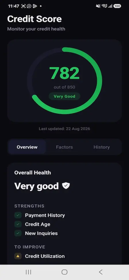 Cred Clone Credit Score and Financial Health