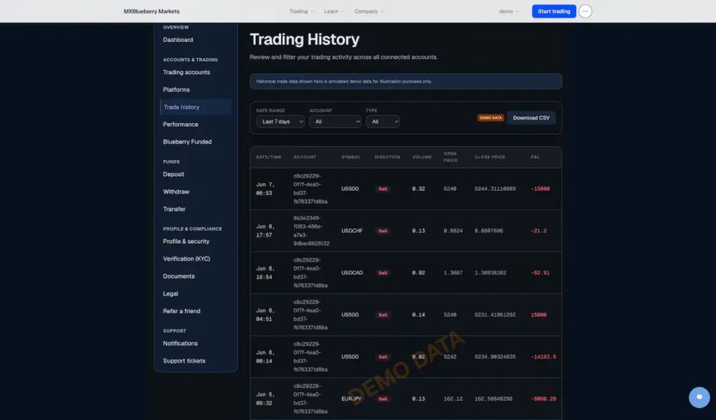 Blueberry Markets Clone 33 Trading-History-MXBlueberry-Markets-08-03-2026_09_41_AM