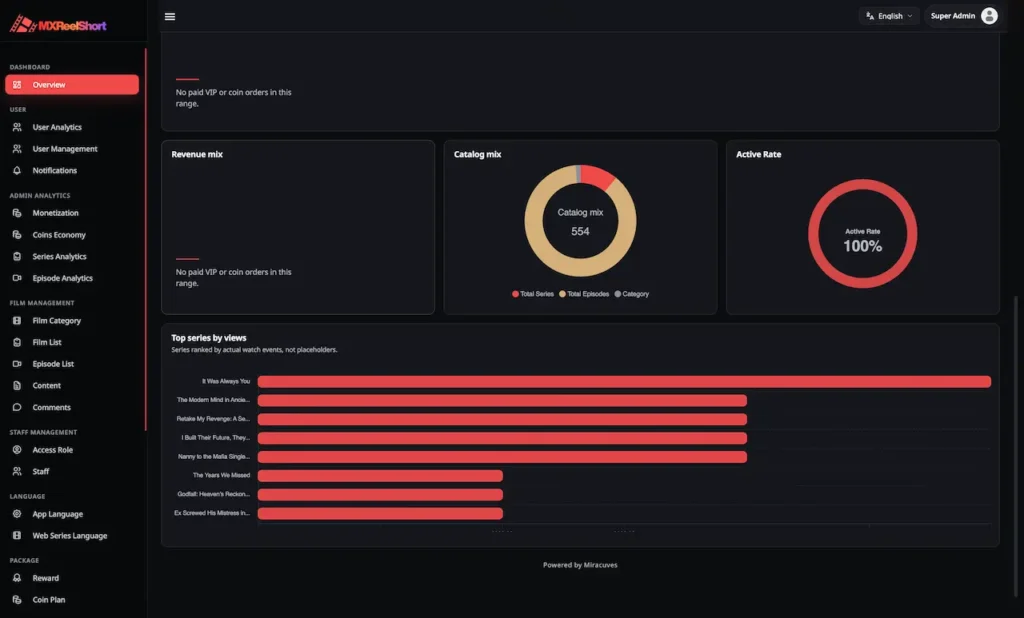 ReelShort Clone 37 admin-mxreelshort-mimeld-com-overview-08-14-2026_10_57_AM (1)