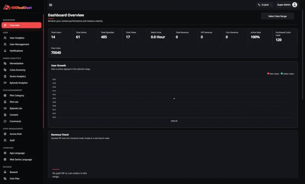 ReelShort Clone 36 admin-mxreelshort-mimeld-com-overview-08-14-2026_10_57_AM